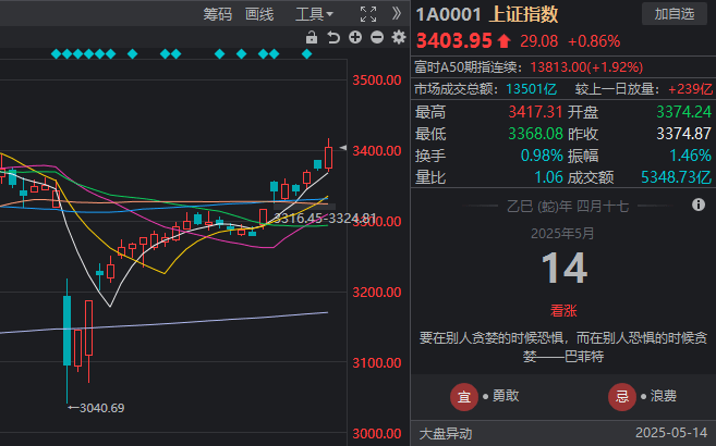 wetrade众汇开户盟升电子688311787311新股申购指南7月22日